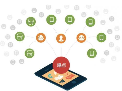 路北为什么越来越多的企业通过软文营销来引流